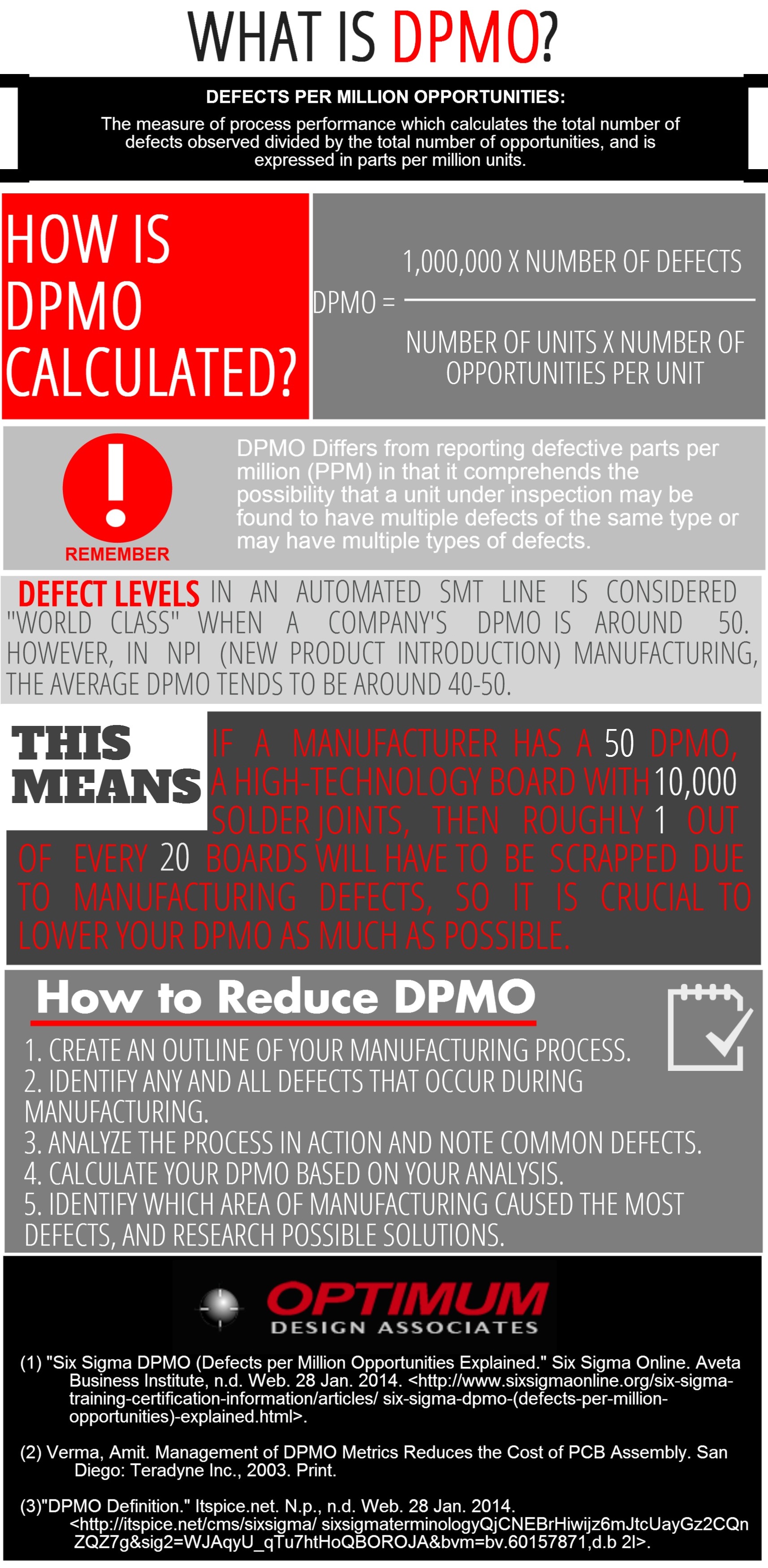 DPMO_infographic