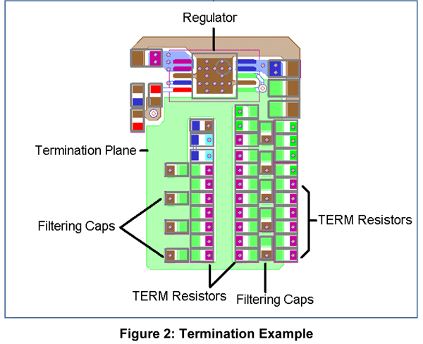 DDR2