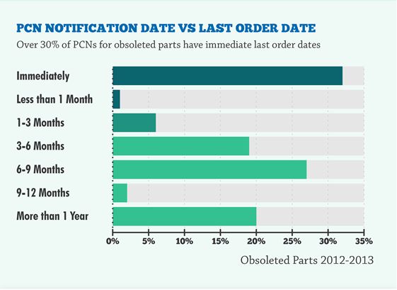 Silicon_Expert_pcn_date