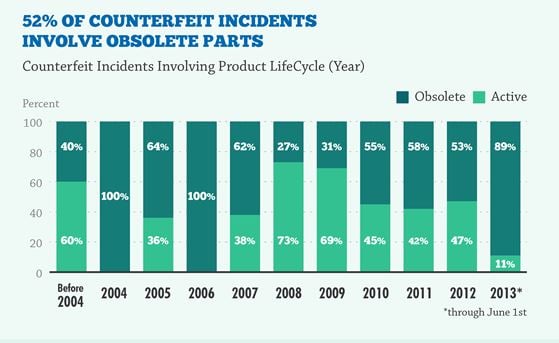 Silicon_Expert_counterfeit