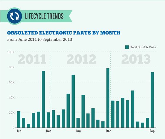 Silicon_Expert_Lifecycles