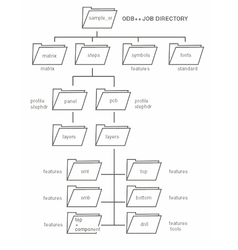 odb++_Directory-1