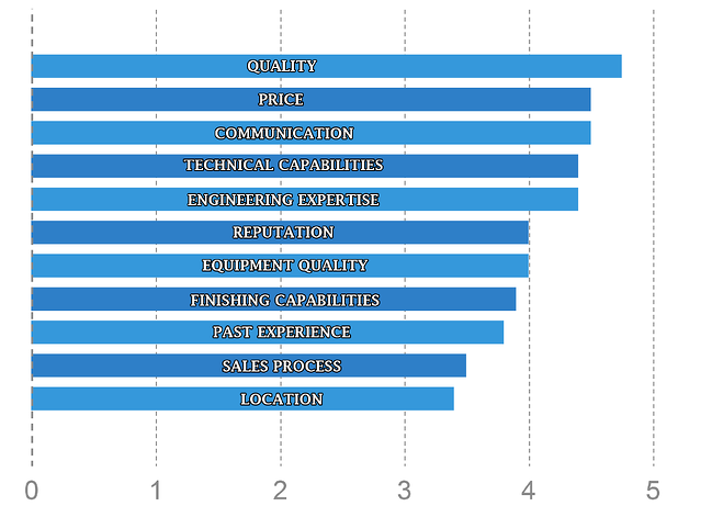 Manufacturer_qualities-1