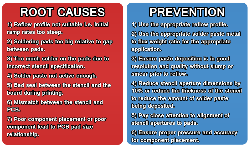 Root_Causes+Prevention_SHORTS