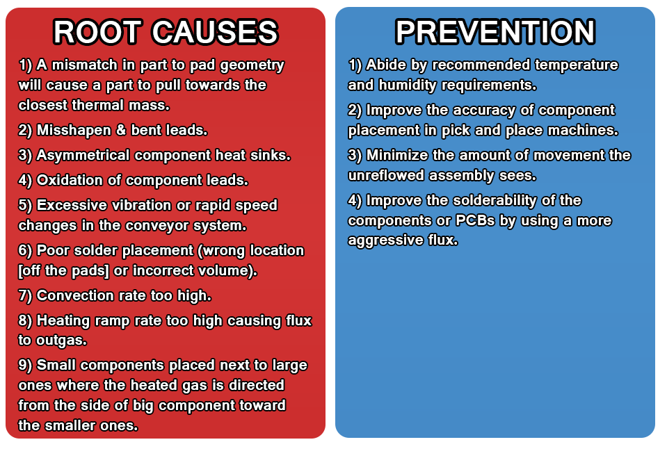 Root_Causes+Prevention_COMPONENT_SHIFT